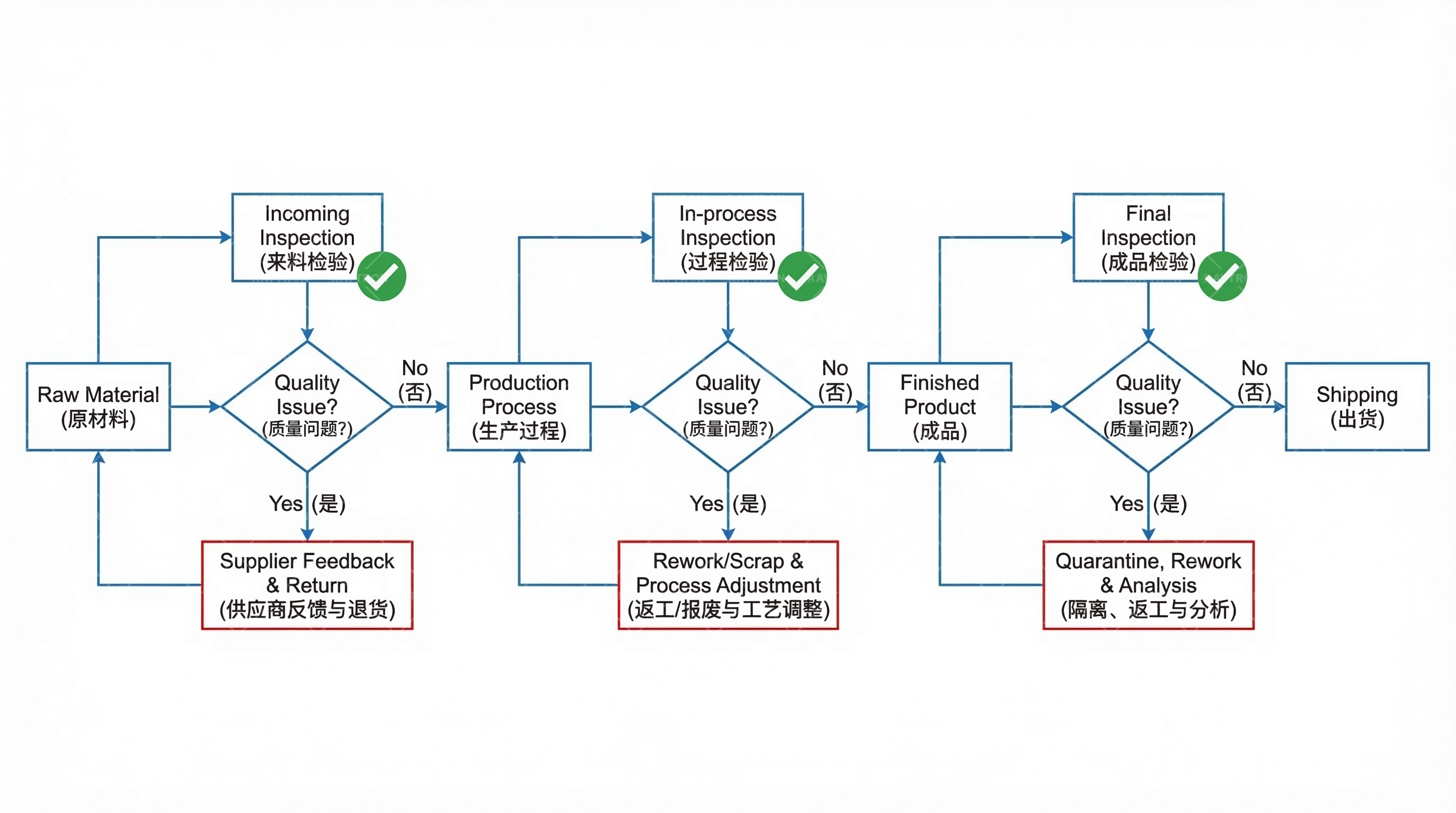 SPC控制图示例